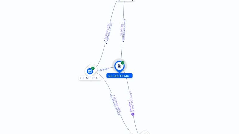 Cartographie gratuite SEL URG HPMC - 807432596