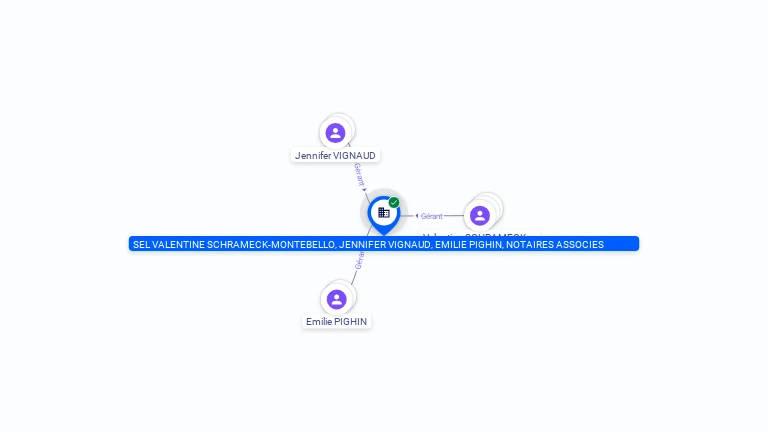 Cartographie gratuite SEL VALENTINE SCHRAMECK-MONTEBELLO, JENNIFER VIGNAUD, EMILIE PIGHIN, NOTAIRES ASSOCIES - 879725406