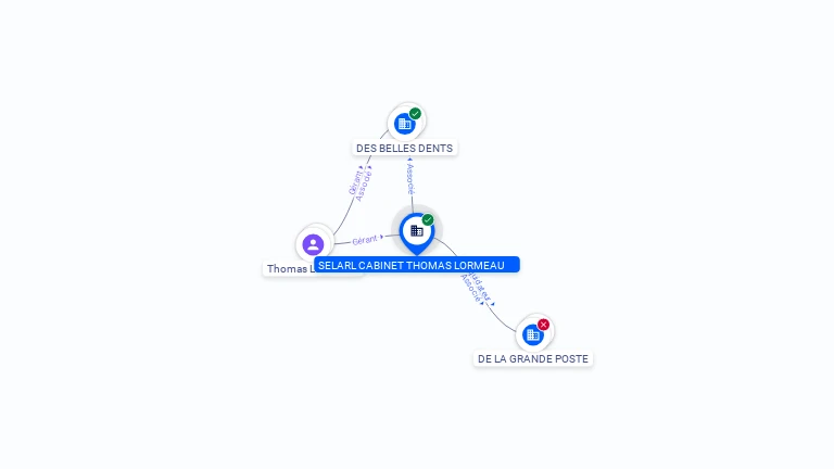 Cartographie gratuite SELARL CABINET THOMAS LORMEAU - 509002457