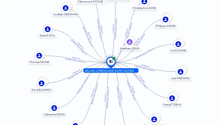 Cartographie gratuite SELARL CARDIOLOGIE SAINT GATIEN - 505292326