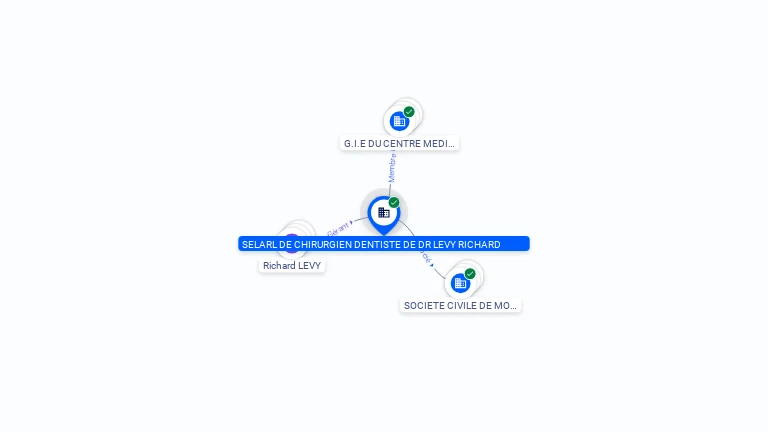 Cartographie gratuite SELARL CHIRURGIEN DENTISTE DR LEVY RICHARD - 499260438