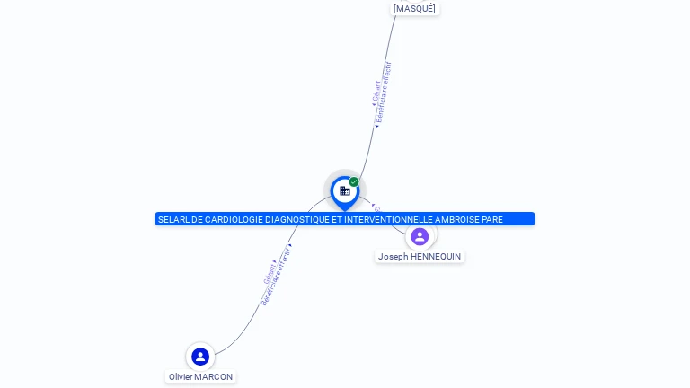 Cartographie gratuite SELARL DE CARDIOLOGIE DIAGNOSTIQUE ET INTERVENTIONNELLE AMBROISE PARE - 529321978