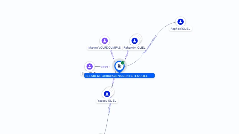 Cartographie gratuite SELARL DE CHIRURGIENS DENTISTES OLIEL - 817470511