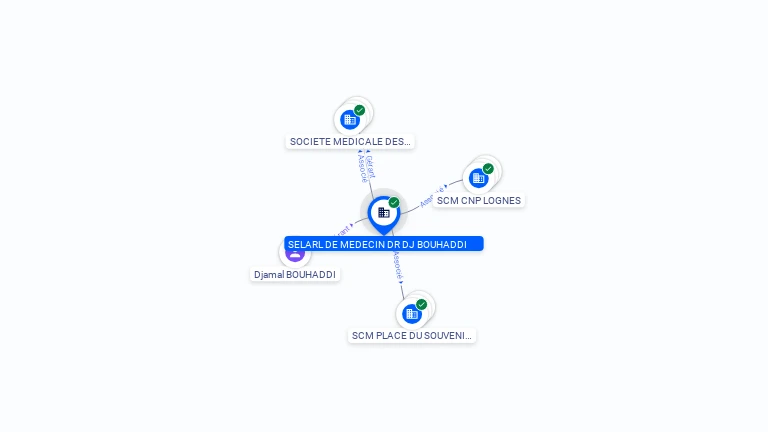 Cartographie gratuite SELARL DE MEDECIN DR DJ BOUHADDI - 922885777