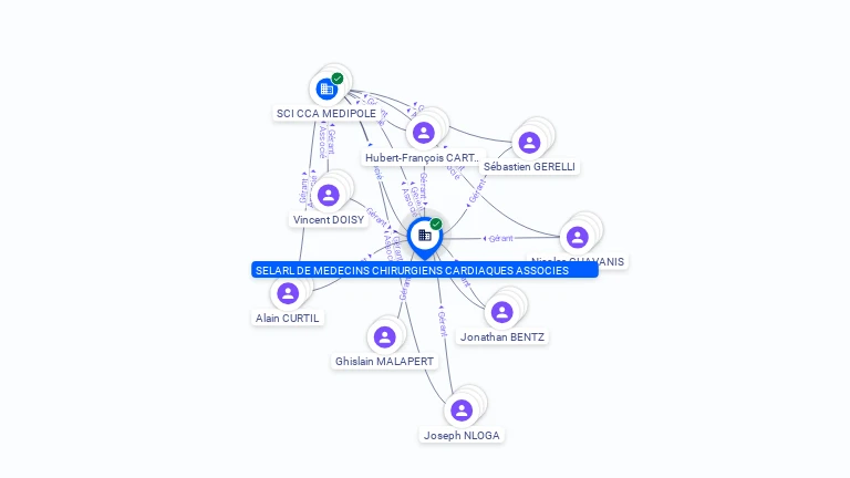 Cartographie gratuite SELARL DE MEDECINS CHIRURGIENS CARDIAQUES ASSOCIES - 451136592