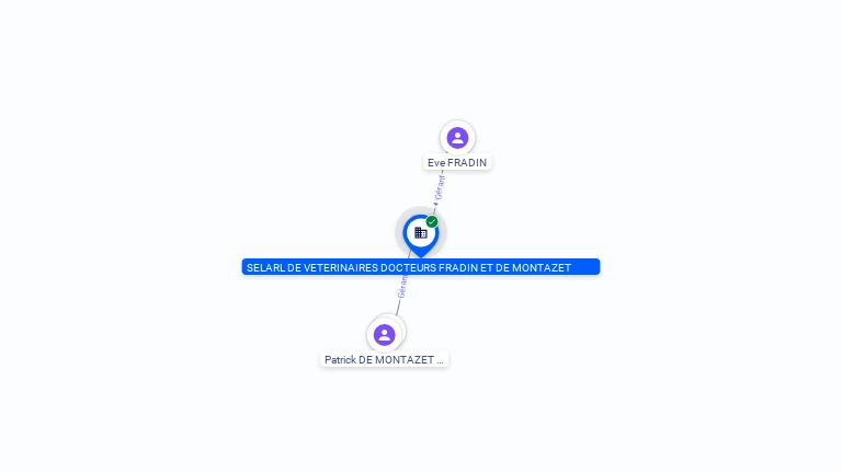 Cartographie gratuite SELARL DE VETERINAIRES DOCTEURS FRADIN ET DE MONTAZET - 812795961