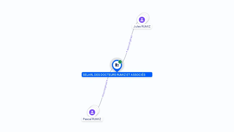 Cartographie gratuite SELARL DES DOCTEURS RUMIZ ET ASSOCIES - 441732864