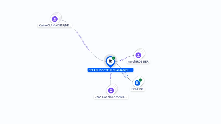 Cartographie gratuite SELARL DOCTEUR CLAMADIEU - 812723724