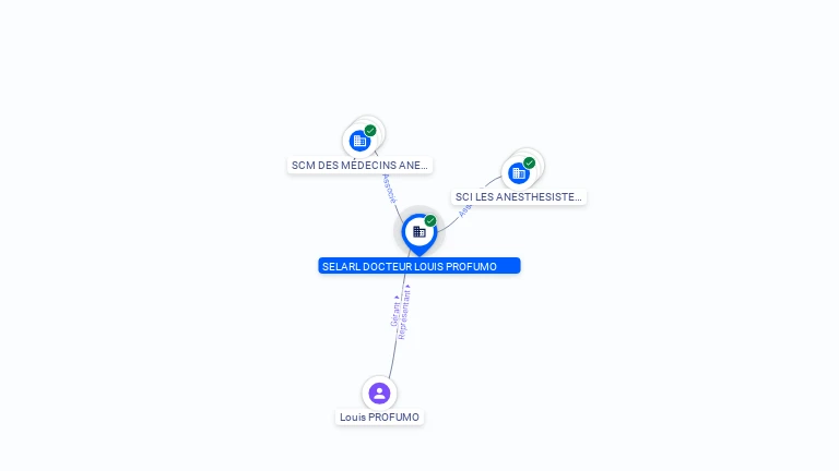 Cartographie gratuite SELARL DOCTEUR LOUIS PROFUMO - 909567380
