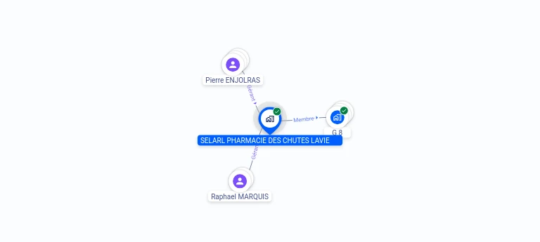 Cartographie gratuite SELARL PHARMACIE DES CHUTES LAVIE - 821181443