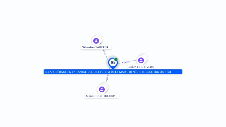 Cartographie gratuite SELARL SEBASTIEN YARZABAL, JULIEN ETCHEVERS ET MARIE-BENEDICTE COUSTOU-OSPITAL - 829668789