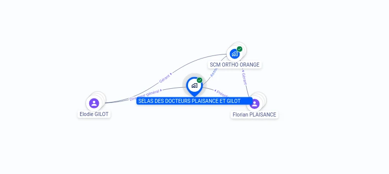 Cartographie gratuite SELAS DES DOCTEURS PLAISANCE ET GILOT - 518707146