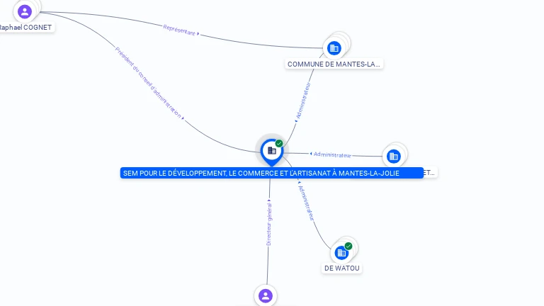 Cartographie gratuite SEM POUR LE DEVELOPPEMENT, LE COMMERCE ET L'ARTISANAT A MANTES-LA-JOLIE - 983367426