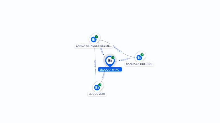 Cartographie gratuite SEQUOIA PARC - 410299788