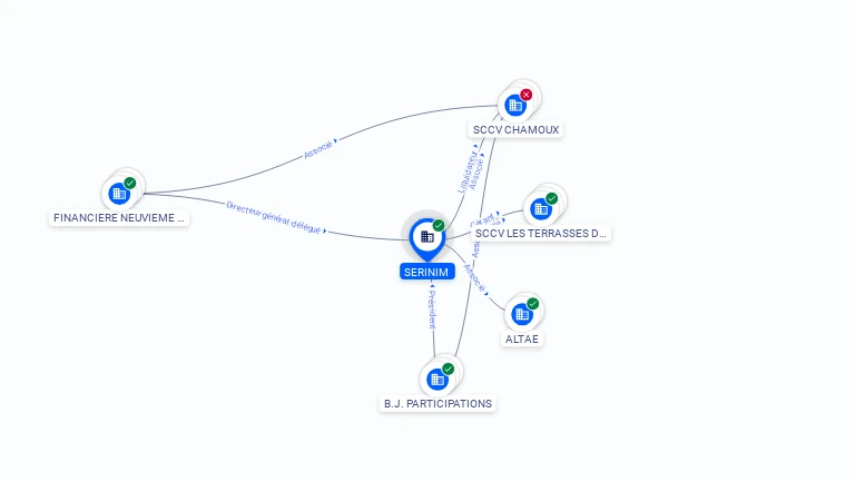 Cartographie gratuite SERINIM - 887614931