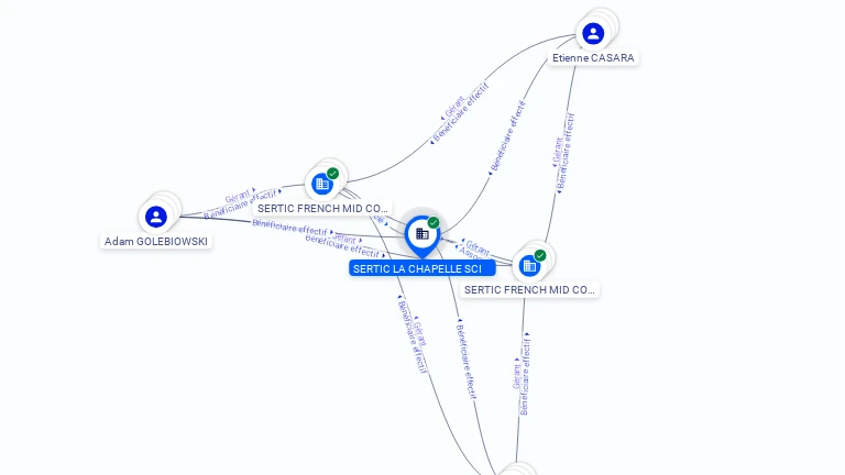 Cartographie gratuite SERTIC LA CHAPELLE SCI - 910916386