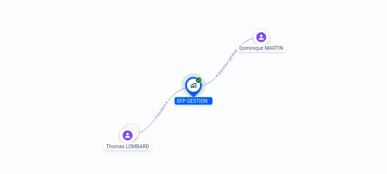 Cartographie gratuite SFP GESTION - 851511881