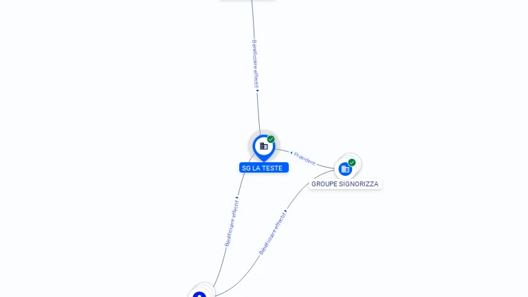 Cartographie gratuite SG LA TESTE - 853832848