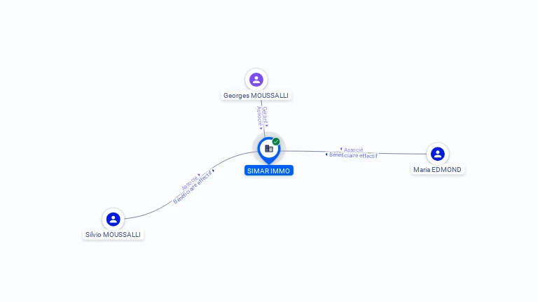 Cartographie gratuite SIMAR IMMO - 901719005