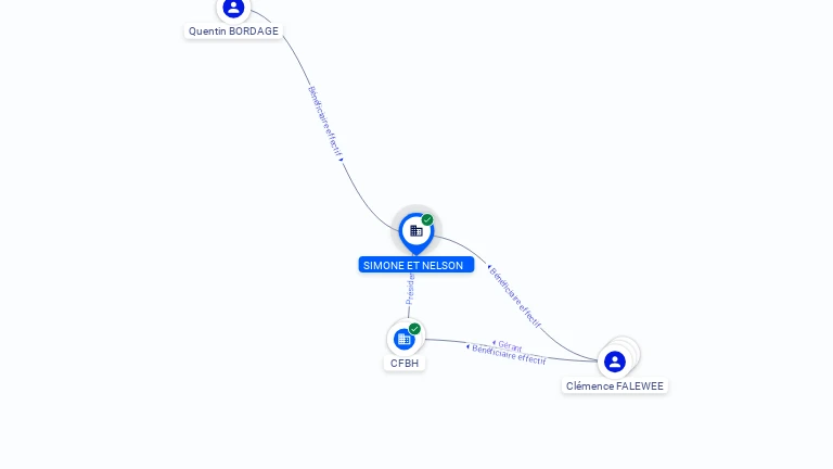 Cartographie gratuite SIMONE ET NELSON - 890205784