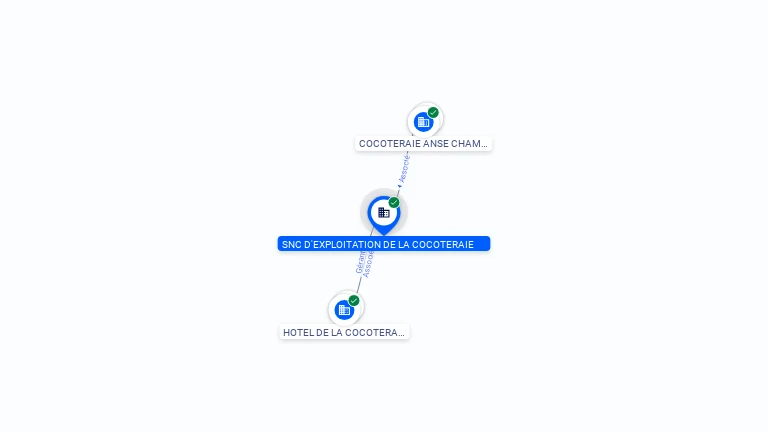 Cartographie gratuite SNC EXPLOITATION DE LA COCOTERAIE - 383974441