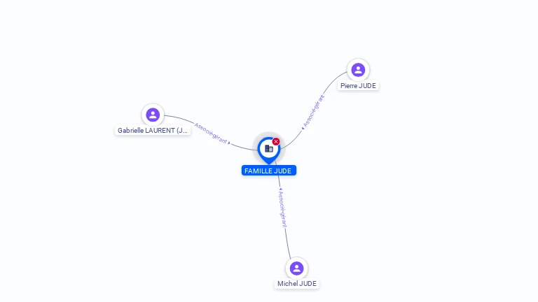 Cartographie gratuite SNC FAMILLE JUDE - 886480789