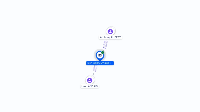 Cartographie gratuite SNC LE POINT BLEU - 919134882