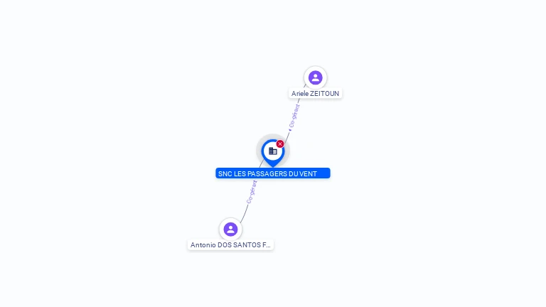 Cartographie gratuite SNC LES PASSAGERS DU VENT - 442247946