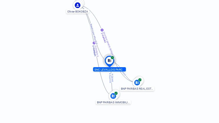 Cartographie gratuite SNC LEVALLOIS PARC - 848057485