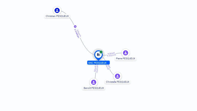 Cartographie gratuite SNC PESQUEUX - 915101786