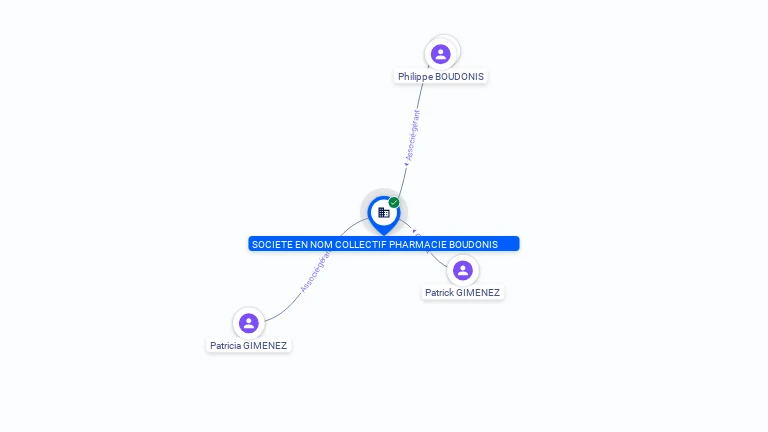 Cartographie gratuite SNC PHARMACIE BOUDONIS - 388308090