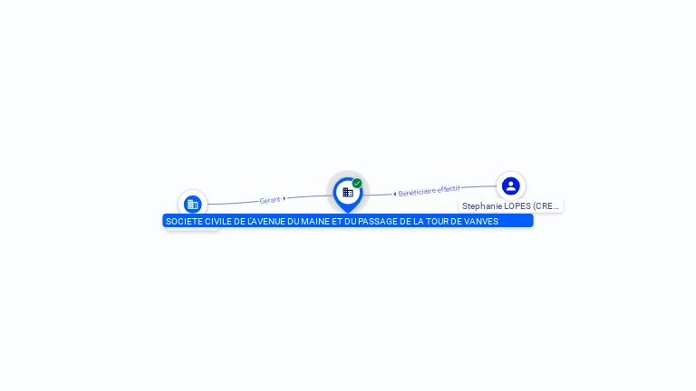 Cartographie gratuite SOC CIVILE AVE MAINE ET PASS TOUR VANVES - 342863966