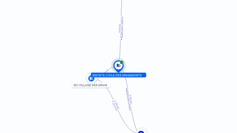 Cartographie gratuite SOC CIVILE DES GRAMMONTS - 331687467