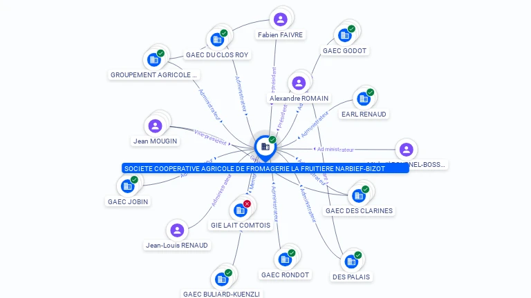 Cartographie gratuite SOC COOP AGRI FROMAG FRUIT NARBIEF BIZOT - 778334318