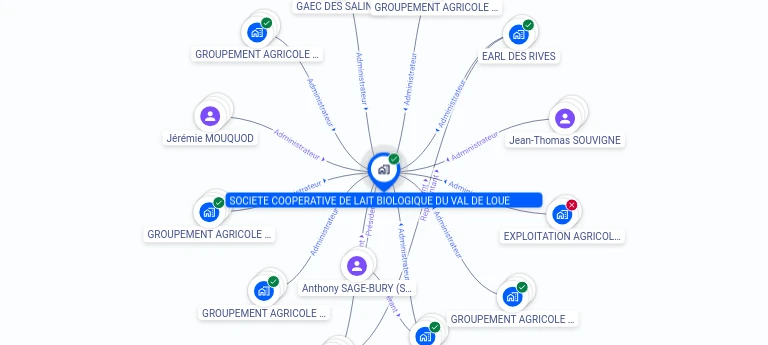 Cartographie gratuite SOC COOP DE LAIT BIOLOGIQUE VAL DE LOUE - 402278147