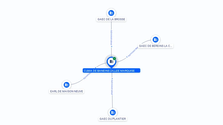 Cartographie gratuite SOC COOP UTILISAT MATER AGRIC DE BANEINS - 403594252