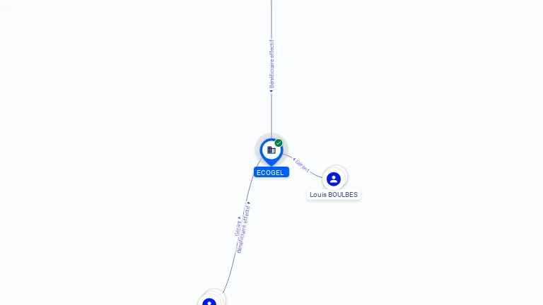 Cartographie gratuite SOC ECOGEL - 327611232