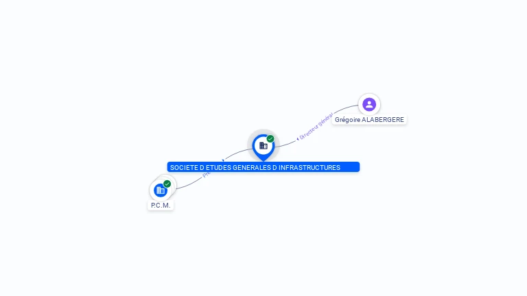 Cartographie gratuite SOC ETUDE GEN INFRASTRUCTURE - 971201819