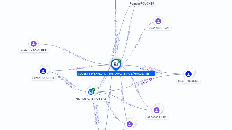 Cartographie gratuite SOC EXPLOIT CASINO D HOULGATE - 326941465