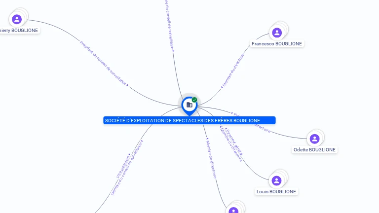 Cartographie gratuite SOC EXPLOIT.DE SPECTACLE FRERES BOUGLION - 582015608