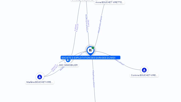 Cartographie gratuite SOC EXPLOIT DES GARAGES DU MIDI - 380180323