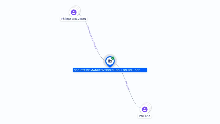 Cartographie gratuite SOC MANUTENTION ROLL ON ROLL OFF - 438739252