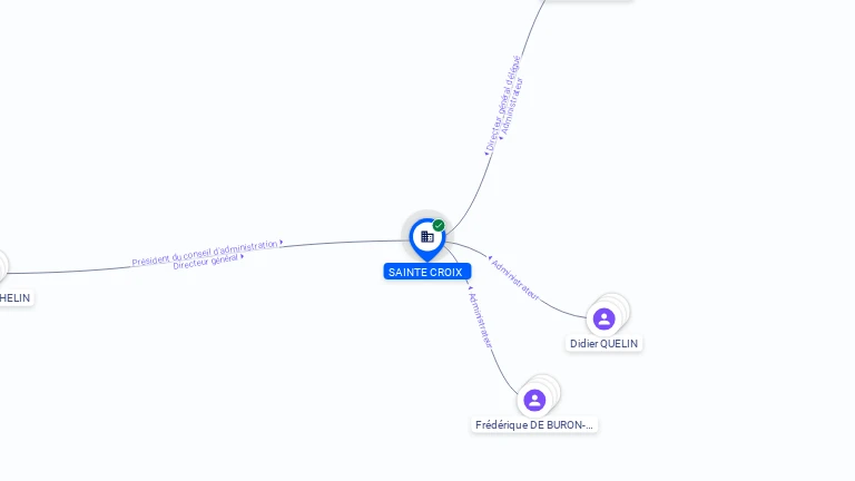 Cartographie gratuite SOC SAINTE CROIX - 572210466