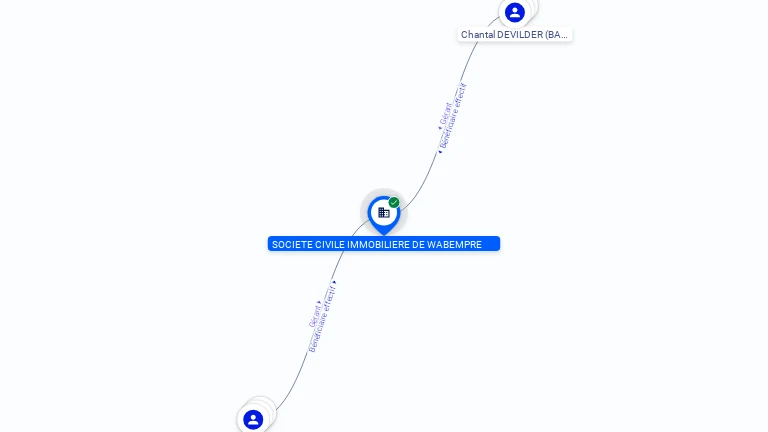 Cartographie gratuite SOCIEE CIVILE IMMOBILIERE DE WABEMPRE - 490215530