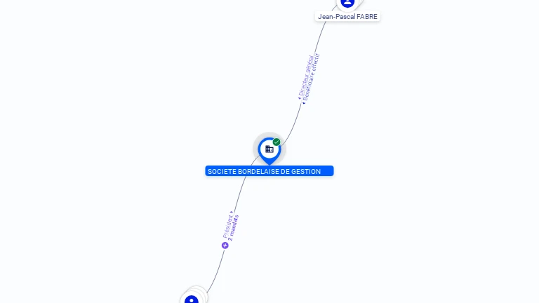 Cartographie gratuite SOCIETE BORDELAISE DE GESTION - 326865623