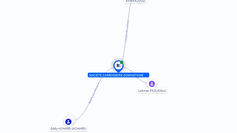 Cartographie gratuite SOCIETE CARROSSERIE DOMONTOISE - 793162041