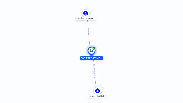 Cartographie gratuite SOCIETE CATIMEL - 925620676