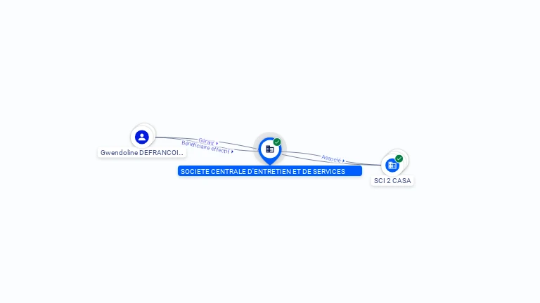 Cartographie gratuite SOCIETE CENTRALE D'ENTRETIEN ET DE SERVI CES - 500668363