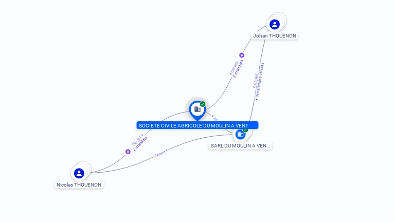 Cartographie gratuite SOCIETE CIVILE AGRICOLE DU MOULIN A VENT - 326115771