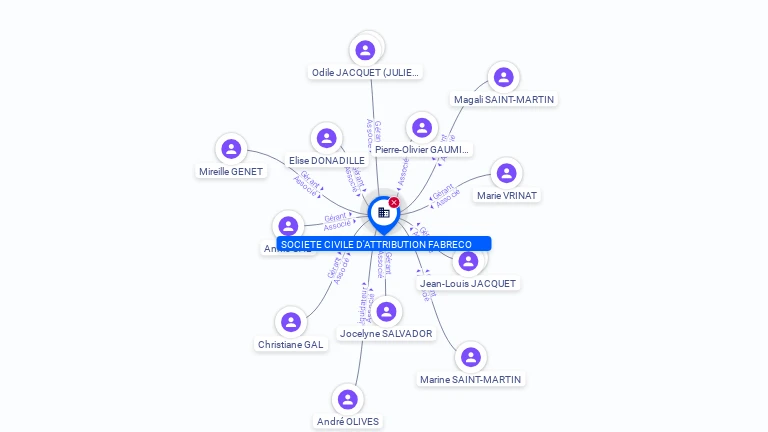 Cartographie gratuite SOCIETE CIVILE D ATTRIBUTION FABRECO - 799180641
